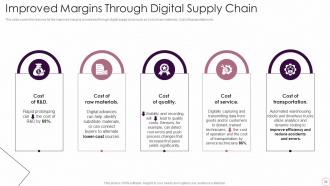 Logistics Automation Systems Powerpoint Presentation Slides