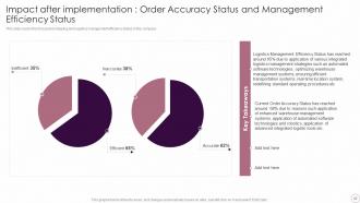 Logistics Automation Systems Powerpoint Presentation Slides