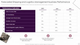 Logistics Automation Systems Powerpoint Presentation Slides