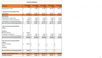 Logistics Company Business Plan Powerpoint Presentation Slides Impressive Attractive