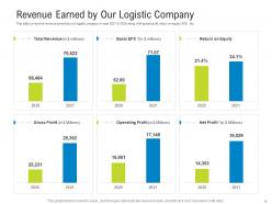 Logistics management optimization powerpoint presentation slides