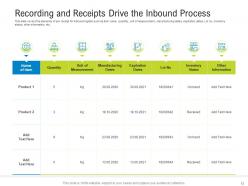 Logistics management optimization powerpoint presentation slides