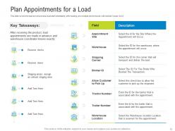 Logistics management optimization powerpoint presentation slides