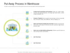 Logistics management optimization powerpoint presentation slides