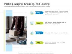 Logistics management optimization powerpoint presentation slides