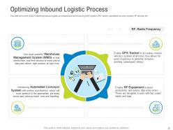 Logistics management optimization powerpoint presentation slides