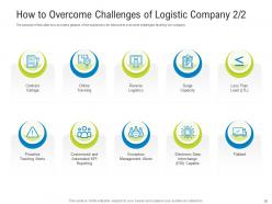 Logistics management optimization powerpoint presentation slides