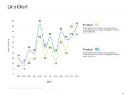 Logistics management optimization powerpoint presentation slides