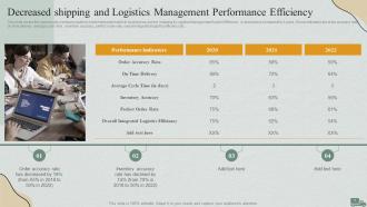 Logistics Management Steps Delivery And Transportation Powerpoint Presentation Slides