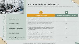 Logistics Management Steps Delivery And Transportation Powerpoint Presentation Slides