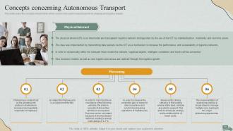 Logistics Management Steps Delivery And Transportation Powerpoint Presentation Slides