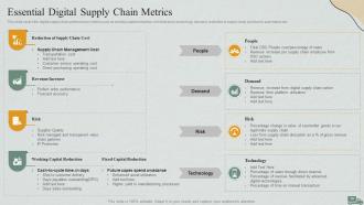 Logistics Management Steps Delivery And Transportation Powerpoint Presentation Slides