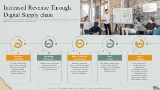 Logistics Management Steps Delivery And Transportation Powerpoint Presentation Slides