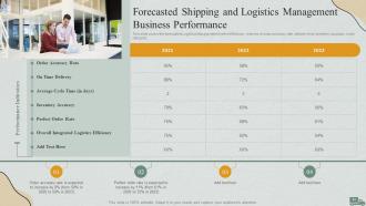 Logistics Management Steps Delivery And Transportation Powerpoint Presentation Slides