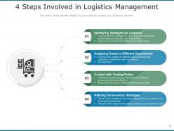 Logistics Management Strategies Management Process Customer Service