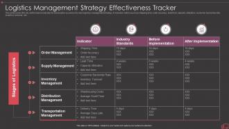 Logistics management strategy effectiveness tracker