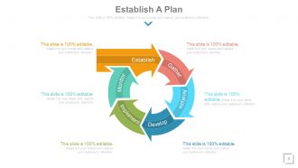 Logistics strategies for entering new markets powerpoint presentation with slides