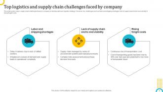 Logistics Strategy To Enhance Operations Powerpoint Presentation Slides Professional Content Ready