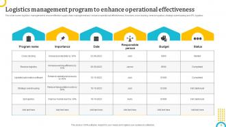 Logistics Strategy To Enhance Operations Powerpoint Presentation Slides Analytical Content Ready