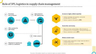 Logistics Strategy To Enhance Operations Powerpoint Presentation Slides Aesthatic Content Ready