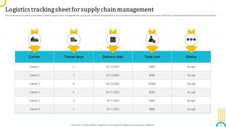 Logistics Strategy To Enhance Operations Powerpoint Presentation Slides Best Editable