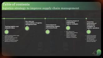 Logistics Strategy To Improve Supply Chain Management Powerpoint Presentation Slides Engaging Pre-designed