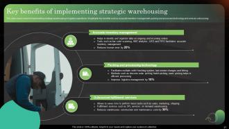 Logistics Strategy To Improve Supply Chain Management Powerpoint Presentation Slides Researched