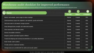 Logistics Strategy To Improve Supply Chain Management Powerpoint Presentation Slides Attractive