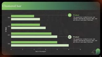 Logistics Strategy To Improve Supply Chain Management Powerpoint Presentation Slides Editable Template