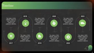 Logistics Strategy To Improve Supply Chain Management Powerpoint Presentation Slides Researched Template