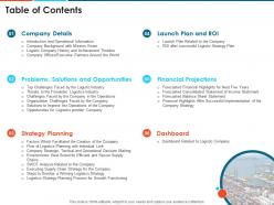 Logistics strategy to increase the supply chain performance powerpoint presentation slides