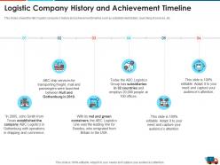 Logistics strategy to increase the supply chain performance powerpoint presentation slides