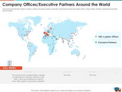 Logistics strategy to increase the supply chain performance powerpoint presentation slides