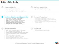 Logistics strategy to increase the supply chain performance powerpoint presentation slides