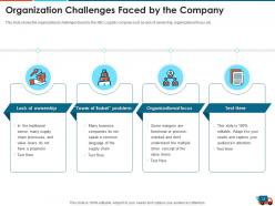 Logistics strategy to increase the supply chain performance powerpoint presentation slides