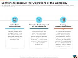 Logistics strategy to increase the supply chain performance powerpoint presentation slides