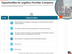 Logistics strategy to increase the supply chain performance powerpoint presentation slides