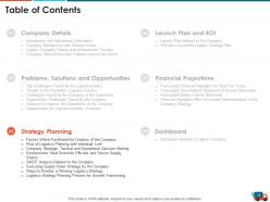 Logistics strategy to increase the supply chain performance powerpoint presentation slides