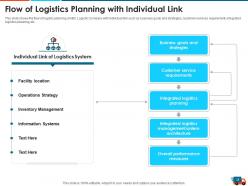 Logistics strategy to increase the supply chain performance powerpoint presentation slides