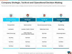 Logistics strategy to increase the supply chain performance powerpoint presentation slides