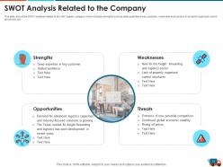 Logistics strategy to increase the supply chain performance powerpoint presentation slides