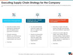 Logistics strategy to increase the supply chain performance powerpoint presentation slides