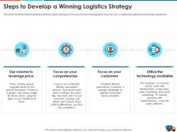 Logistics strategy to increase the supply chain performance powerpoint presentation slides