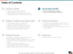 Logistics strategy to increase the supply chain performance powerpoint presentation slides