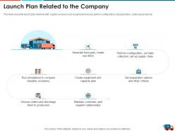 Logistics strategy to increase the supply chain performance powerpoint presentation slides