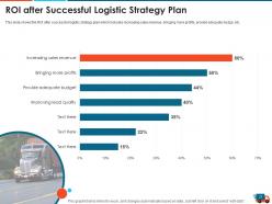 Logistics strategy to increase the supply chain performance powerpoint presentation slides