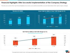 Logistics strategy to increase the supply chain performance powerpoint presentation slides