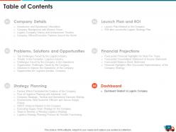 Logistics strategy to increase the supply chain performance powerpoint presentation slides