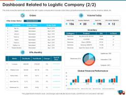 Logistics strategy to increase the supply chain performance powerpoint presentation slides