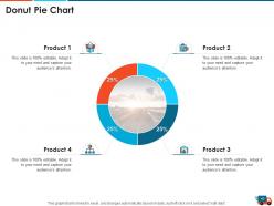 Logistics strategy to increase the supply chain performance powerpoint presentation slides